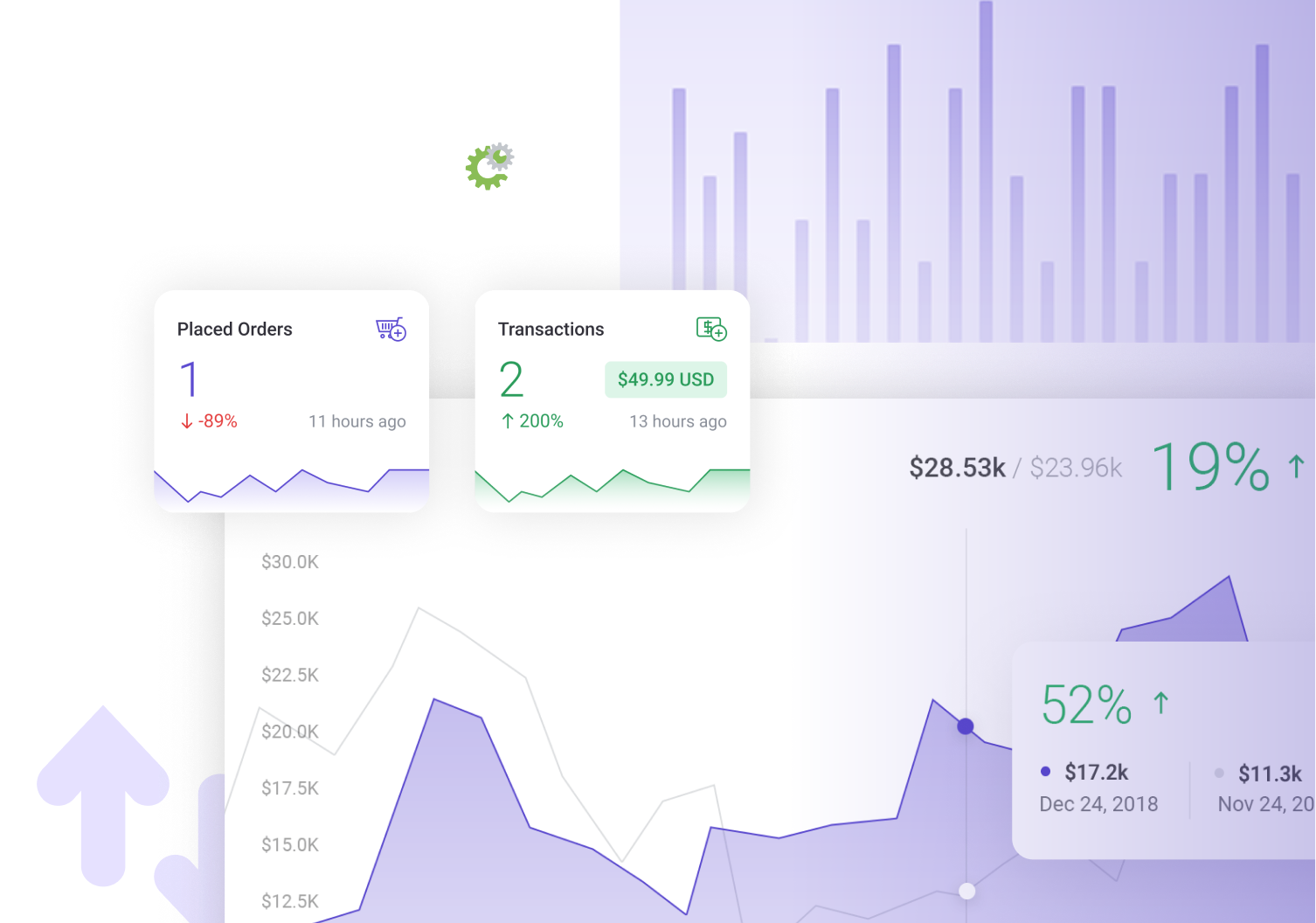 MetricsCube Core Features - Business Insights and WHMCS Analytics