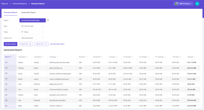 Financial Orders Report