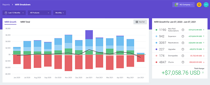 MRR Growth