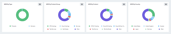 MRR Categories