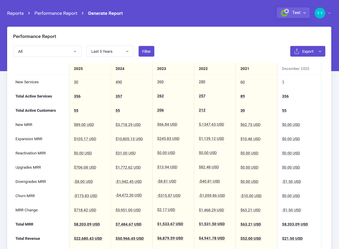 Performance Report - MetricsCube