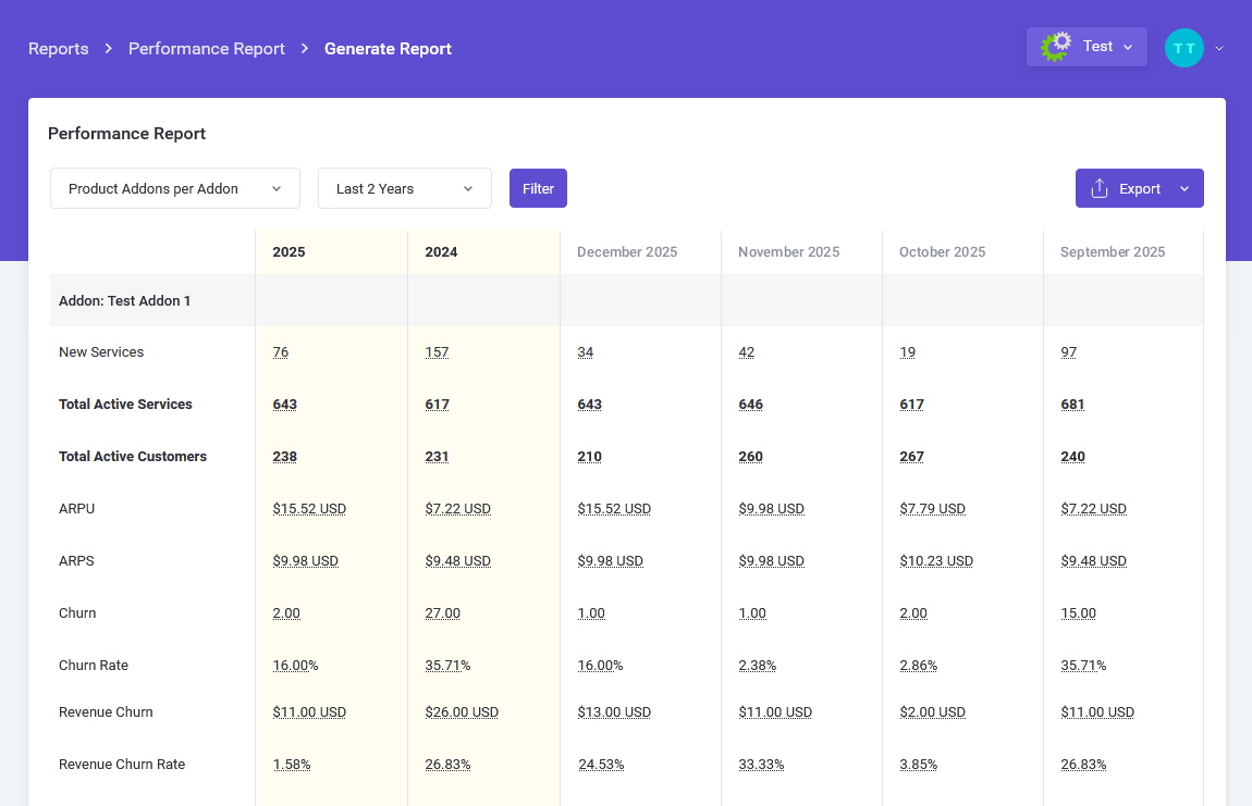 Performance Report - Product Addons per Addon - MetricsCube