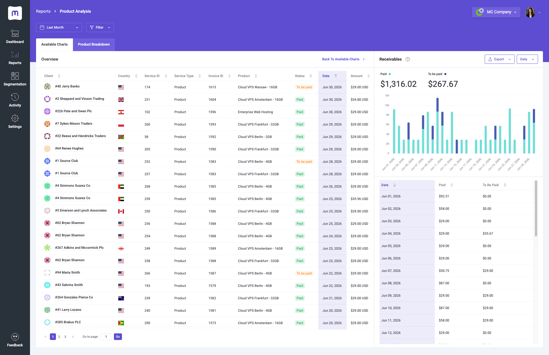 Product Analysis - Services, Addons and Domains Compared Side by Side - MetricsCube