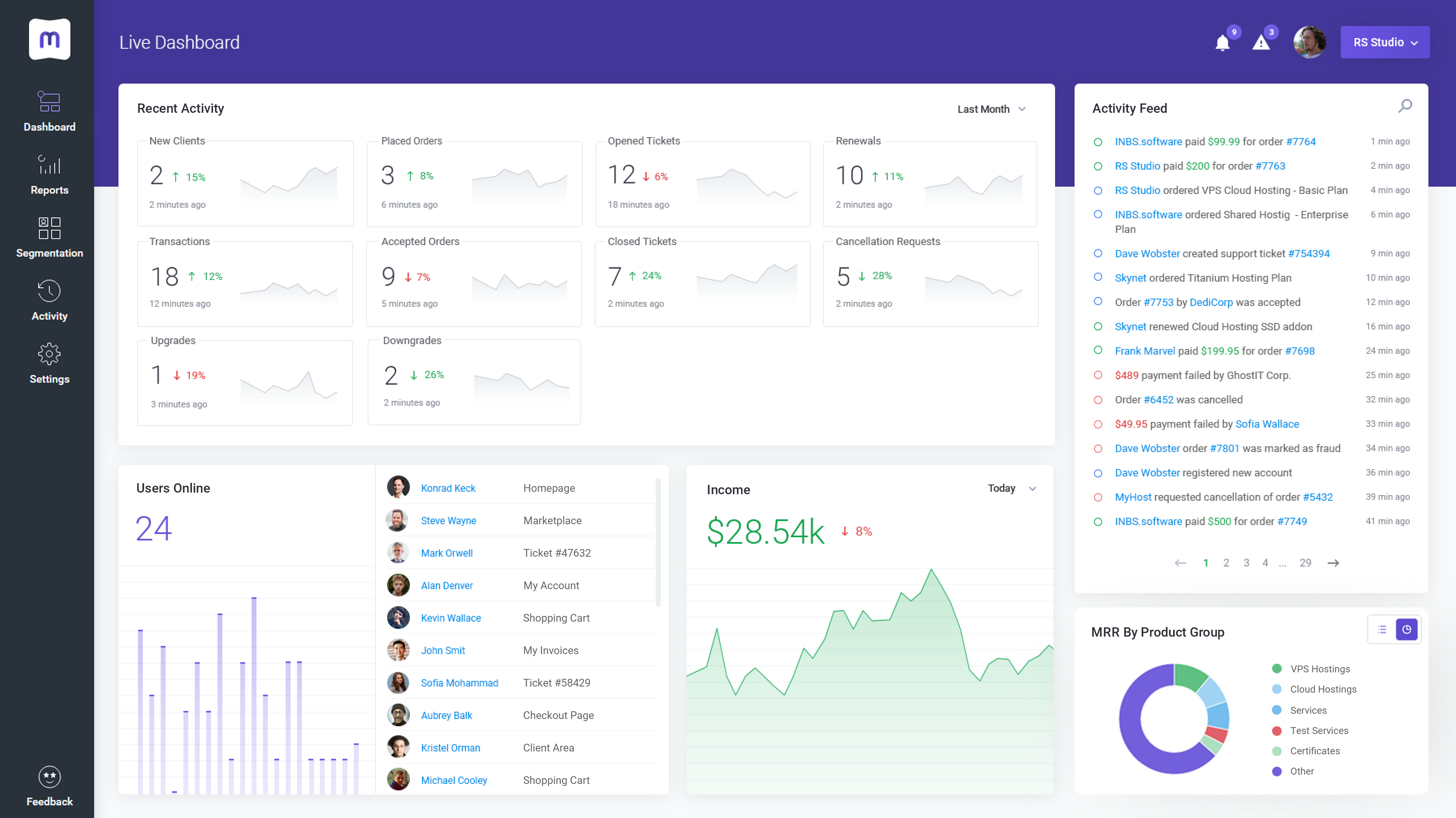 WHMCS Billing Reports Integration - MetricsCube Dashboard