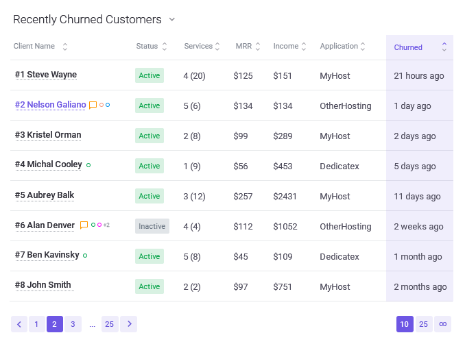 MetricsCube Customers & Services Segmentation - Recently Churned Customers