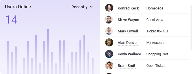 Live Dashboard: Users Online - MetricsCube