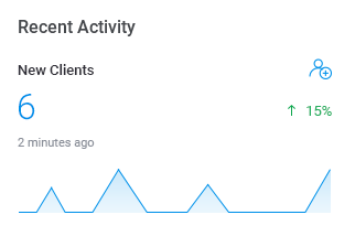 Live Dashboard: Recent Activity - MetricsCube