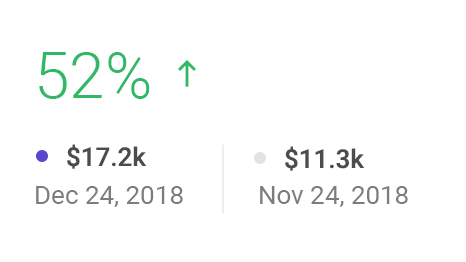 Powerful Reports: Monthly Comparison - MetricsCube