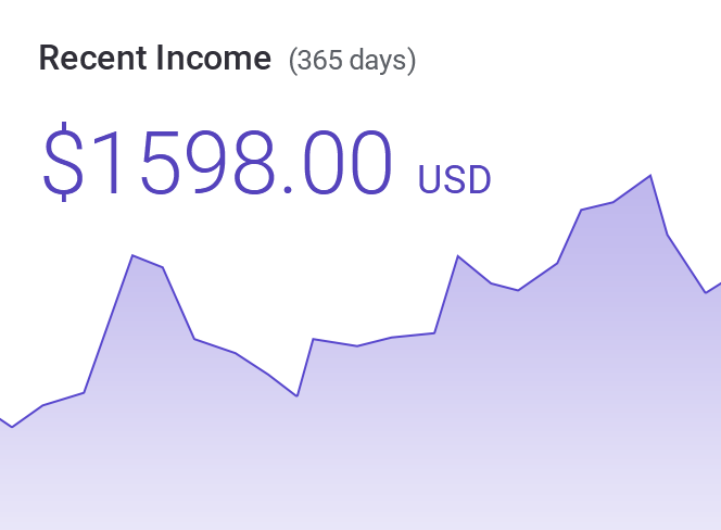 MetricsCube User Tracking - Recent Income