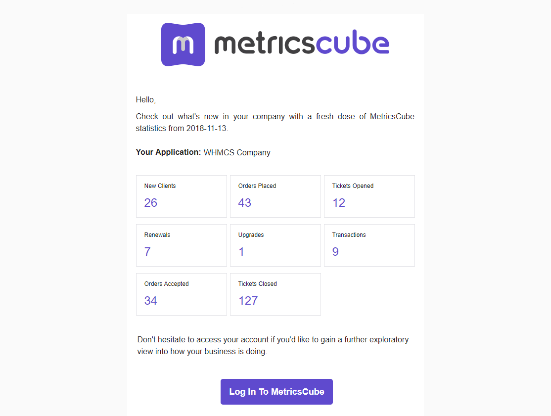 Daily Email Reports - MetricsCube