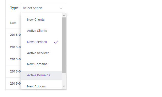 Retention Report Types (WHMCS) - MetricsCube