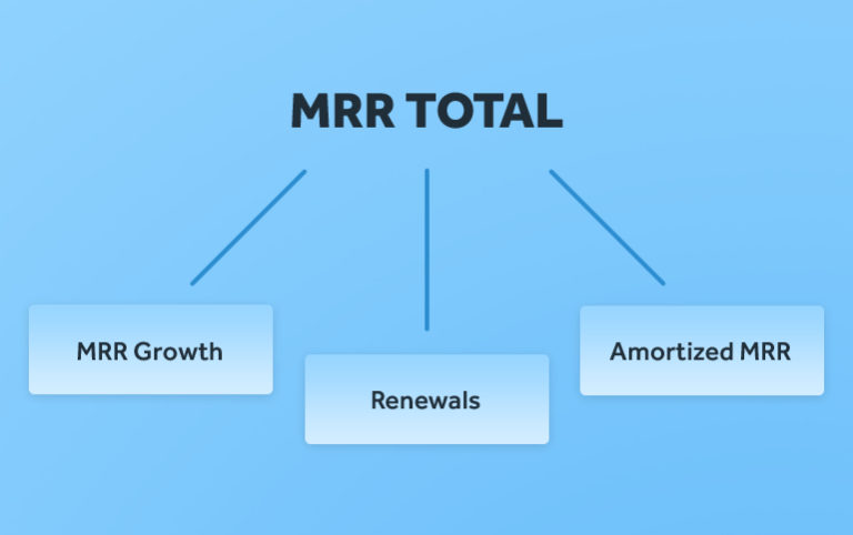 MRR Breakdown for WHMCS in a nutshell - MetricsCube