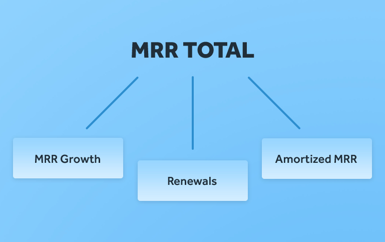 MRR Total - MetricsCube MRR Breakdown for WHMCS