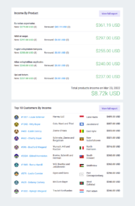 Email Summaries - Income By Product - Top 10 Customers By Income - MetricsCube