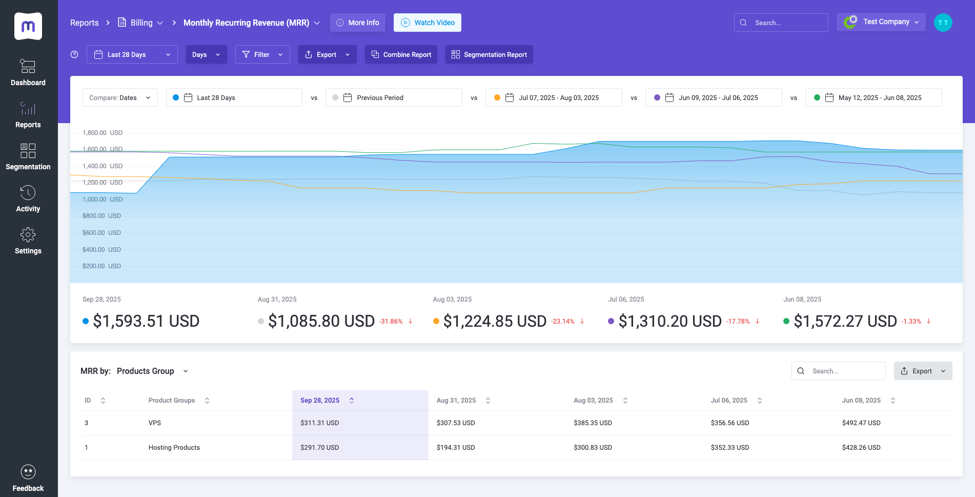 Monthly Recurring Revenue - MetricsCube