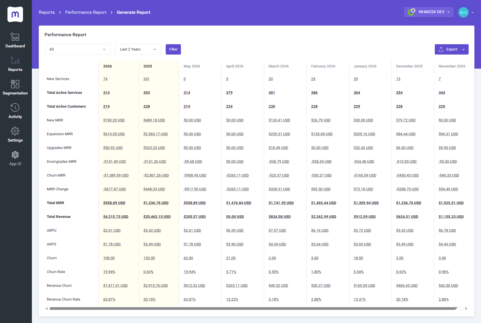 Rebuilt Performance Report - MetricsCube