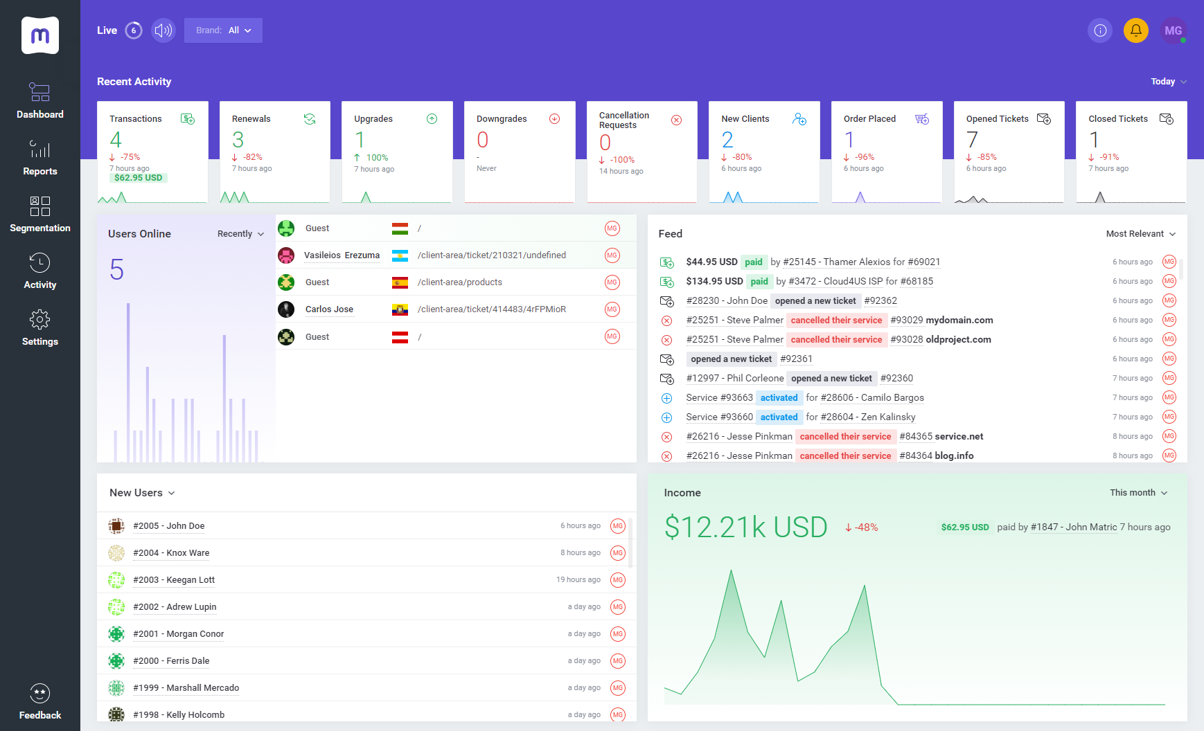 Live Dashboard - MetricsCube